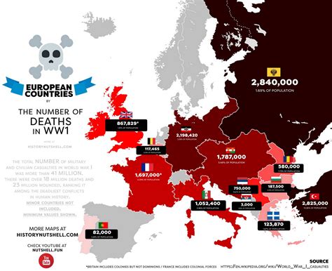 Number of WW1 casualties in Europe : r/MapPorn