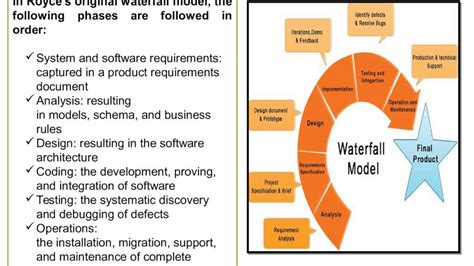 Phases Of Iterative Waterfall Model - Design Talk