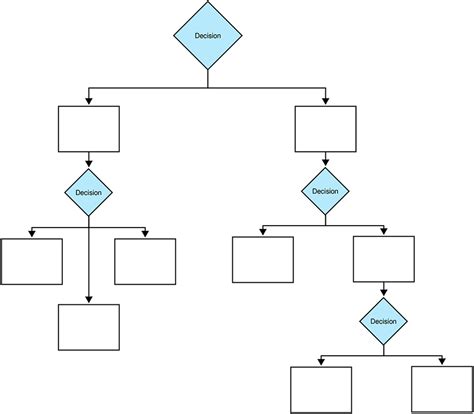 Decision Tree Diagram Template