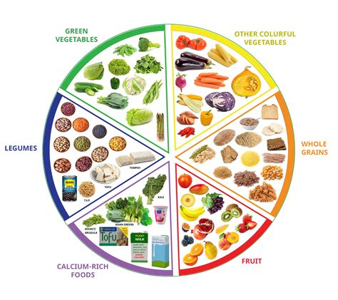 Nutrition Presentation