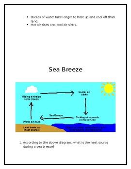 Sea Breeze and Land Breeze Worksheet by Brain Powered Science | TPT