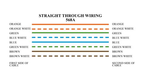 Lan Cable Color Code Pdf - Learn Diagram