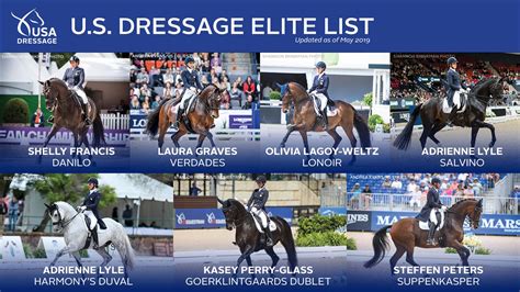 US Equestrian Announces Updates to U.S. Dressage Elite and Pre-Elite ...