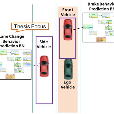 (PDF) Development of a Bayesian Network for Situation-Aware Lane Change ...