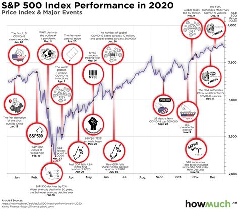 Nk 500 E Load Chart