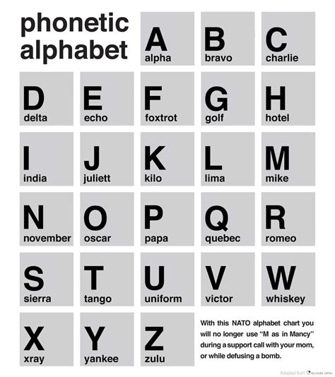 Decoding Satan: Phonetic Alphabet