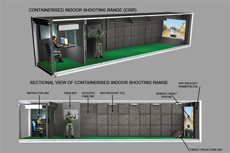 Containerised Indoor Shooting Range (Zen CISR) - Zen Technologies Live ...