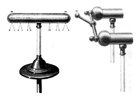 17.2: Shelding and Charging Through Induction - Physics LibreTexts