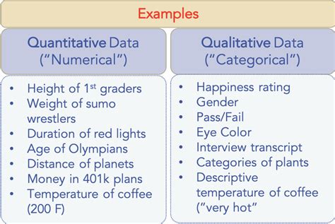 examples of quantitative vs qualitative data-min | My Market Research ...