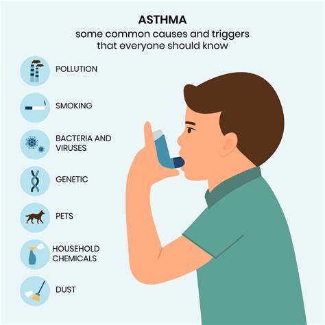 Asthma Causes