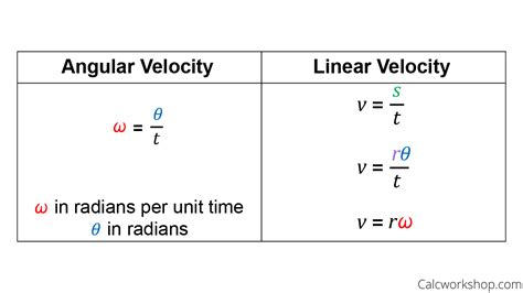 Angular and Linear Velocity - (Explained with 4 Terrific Examples!)