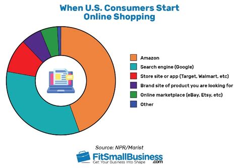 25 Online Shopping Statistics That You Should Know