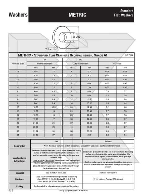 Flat Washers Standard Metric | Washer (Hardware) | Screw