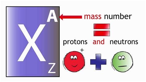 Atomic Number Examples Archives - Dynamic Periodic Table of Elements ...