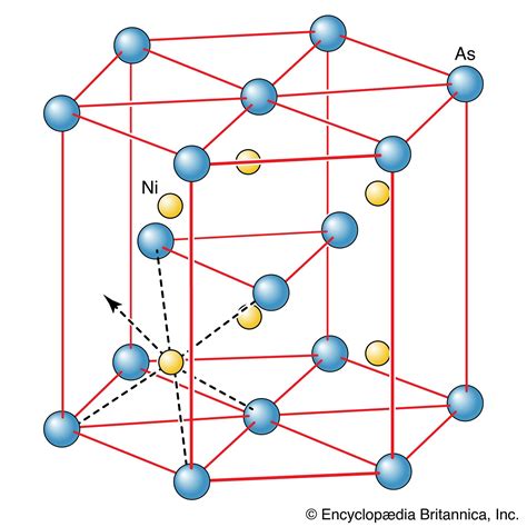 Inorganic And Organic Compounds