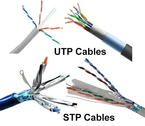 What is UTP, FTP and STP Copper Network Cable?