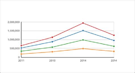 Psicólogos online: Tipos de gráficas estadísticas para representar datos