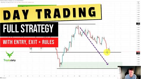 amazing DAY TRADING strategy - entry, exit and all rules