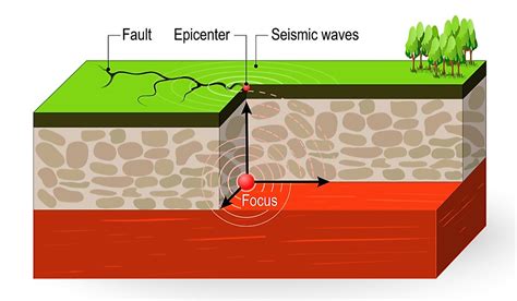 Epicenter Diagram