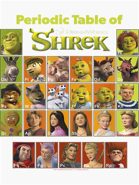 "Shrek Periodic Table Of Shrek Characters " Sticker for Sale by ...