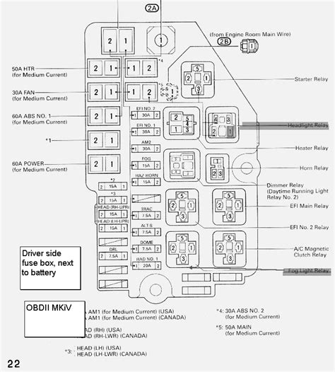 Toyota Corolla Fuse Box Location – MotoGuruMag