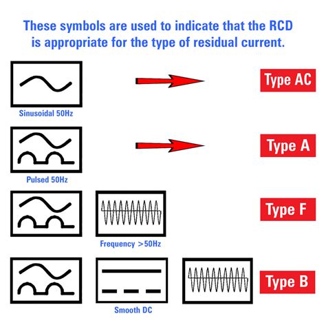 Rcd Types