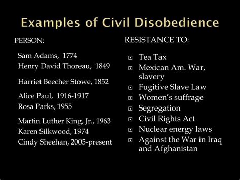 Civil Disobedience – Chattersbox Chat