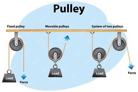 What Is Pulley? Parts, Types, Advantages, And Disadvantages, 59% OFF