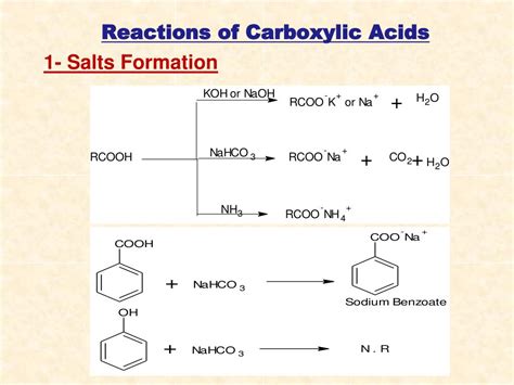 Reactivity of carboxylic acid derivatives - kesildata