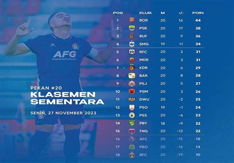 Klasemen Liga 1 2023 Setelah Borneo FC Bungkam Persis: Persik Digdaya ...