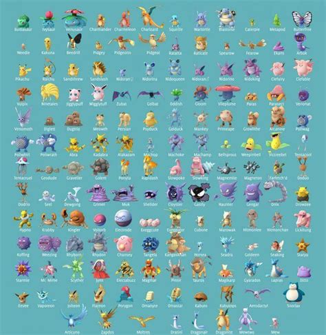 Complete Pokedex with All Pokemon Characters