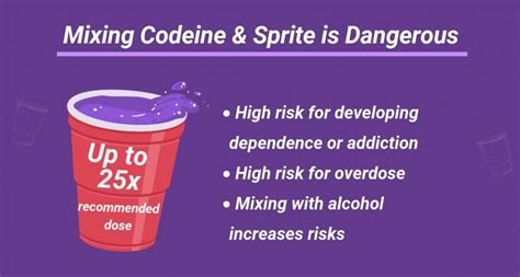 Codeine Drug Effects