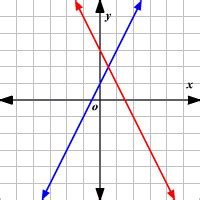 System Of Equations Dependent - duskmoms