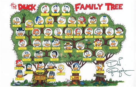 Don Rosa's second Duck Family Tree | Scrooge McDuck Wikia | Fandom ...