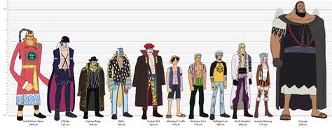 Sabaody Archipelago character lineup : r/OnePiece