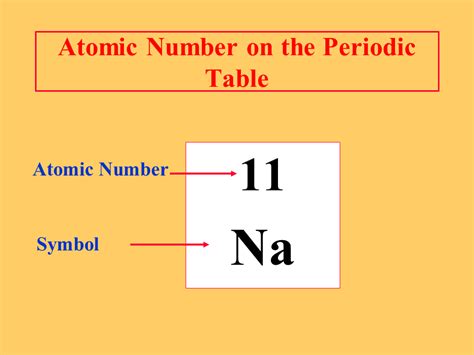 what is the atomic number - futuresoftech.com