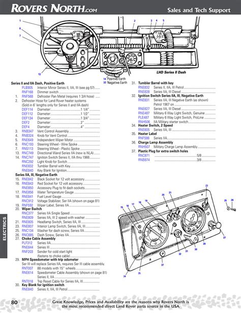 Series II, IIA, III, Electrical Dash | Rovers North - Land Rover Parts ...