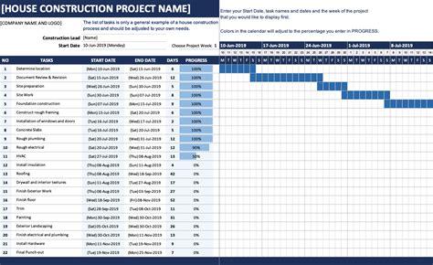 House Construction Gantt Chart » ExcelTemplate.net