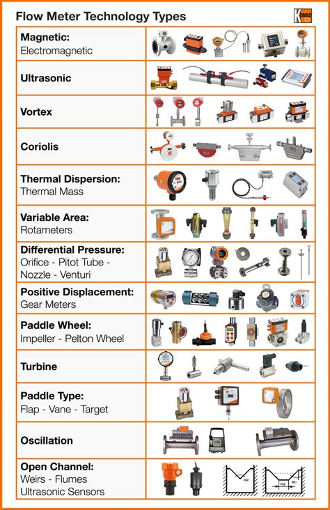 What is a Flow Meter? - KOBOLD USA