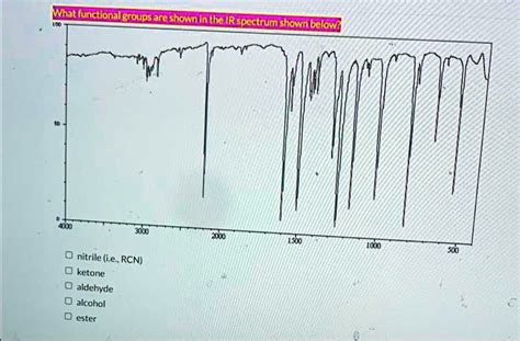 SOLVED: What functional groups are shown in the IR spectrum shown below ...