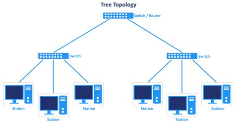 Tree Topology Diagram