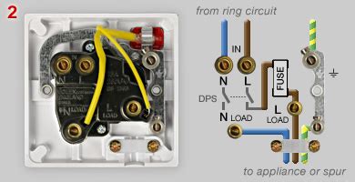 Museum of Plugs and Sockets: fused connection units