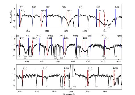 AlH Lines In The Blue Spectrum Of Proxima Centauri - Astrobiology