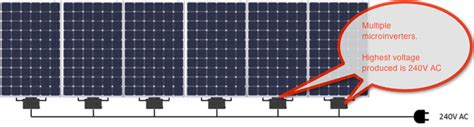 Micro Inverters & AC Solar Panels - Are they worth it? | Solar Quotes