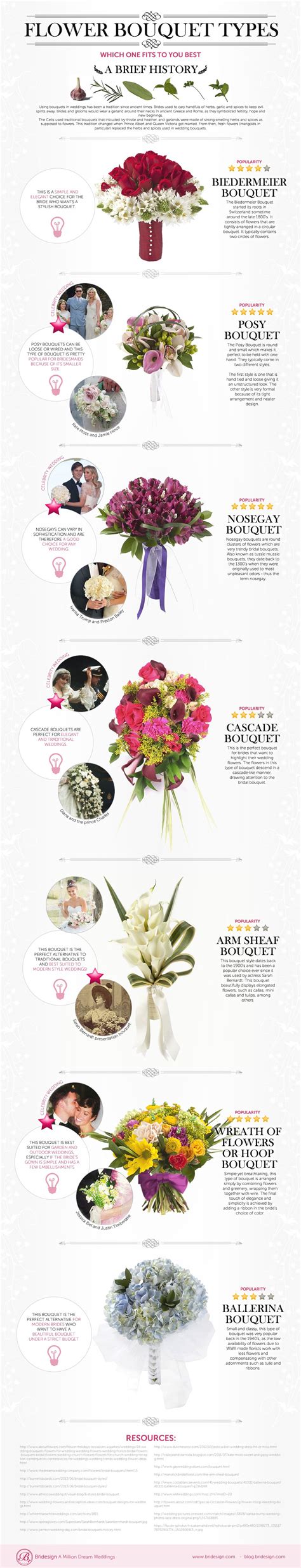 A Brief history Of Flower Bouquet Types [Infographic] | Flower bouquets ...