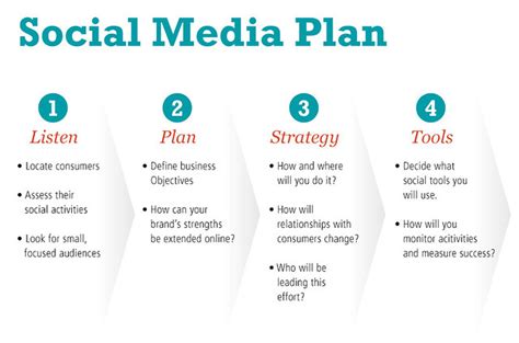 Social Media Plan: Basic Guide | This is a basic guide to fo… | Flickr