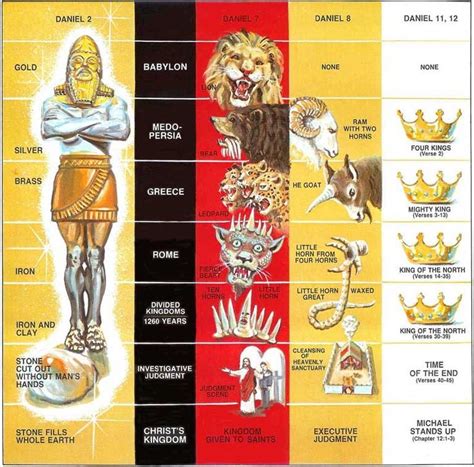 Book of Daniel | Bible Class | Pinterest