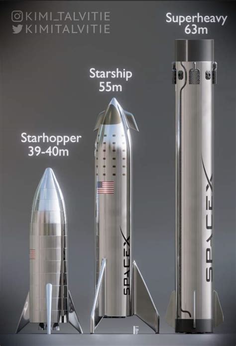 Словарик SpaceX: что такое Starhopper, SuperHeavy и Starship