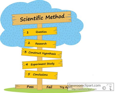 Science Clipart - scientific_method_signs_011 - Classroom Clipart