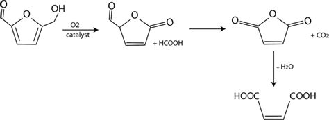 Recent developments in maleic acid synthesis from bio-based chemicals ...